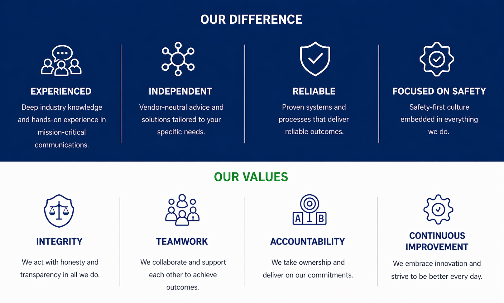 Our difference and values additional section