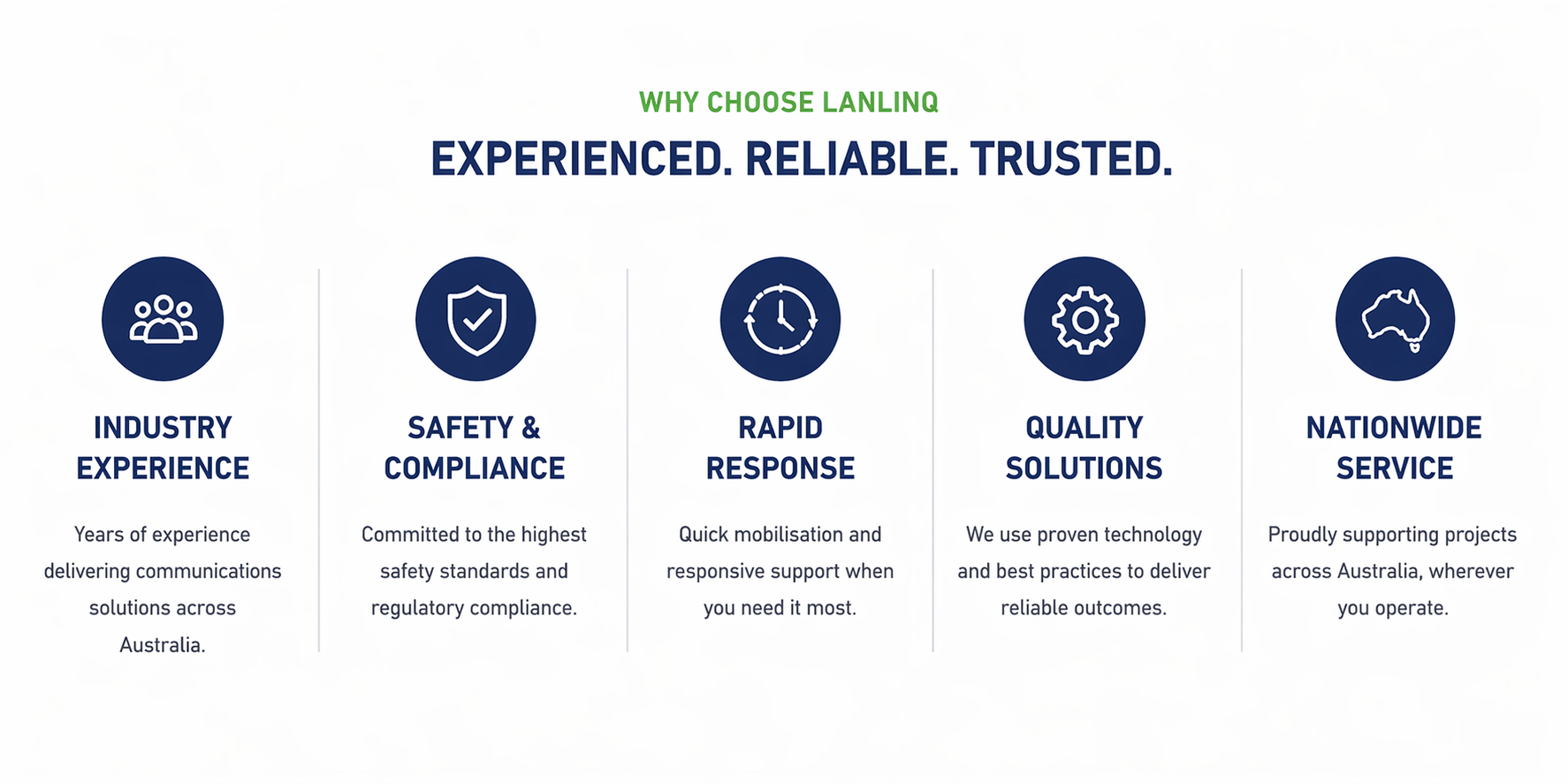 Why choose Lanlinq